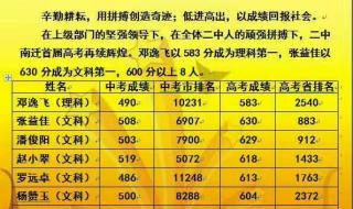 贵州省高考成绩查询 2021年高考分类招生录取查询贵州